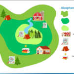 illustration of the biosphere zones
