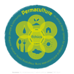 image of six food symbols around the text 'ethics' and 'permaculture'